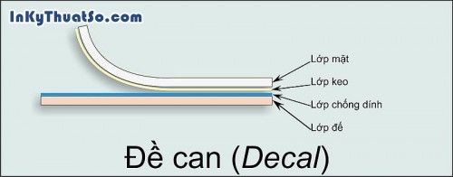 Ứng dụng của decal trong các chiến dịch quảng cáo marketing